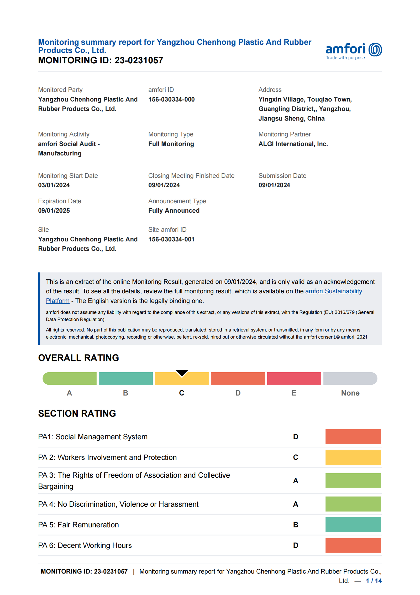 BSCI audit report for Wellfitsource's factory, ensuring ethical and social compliance in manufacturing.