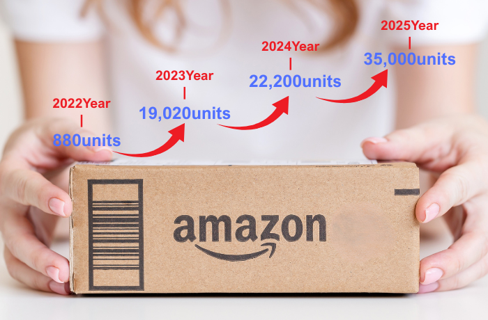 Amazon package with sales growth chart showing private-molded fitness products success for sellers from 2022 to 2025.