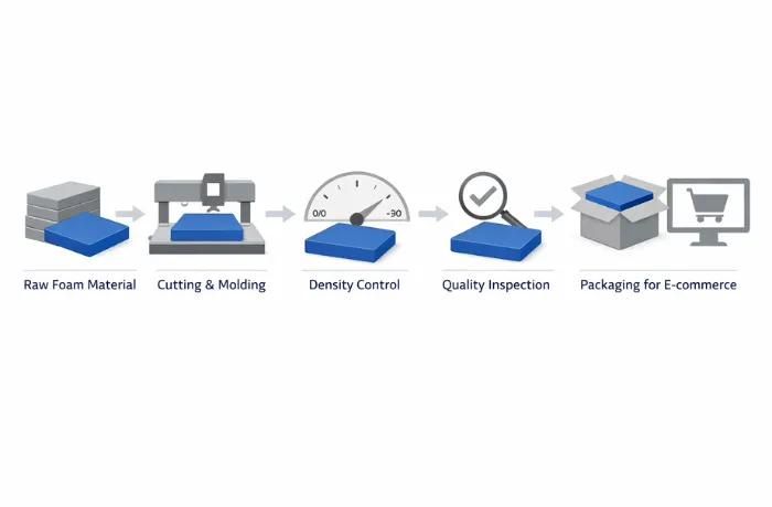 supplier questions every e commerce seller should ask