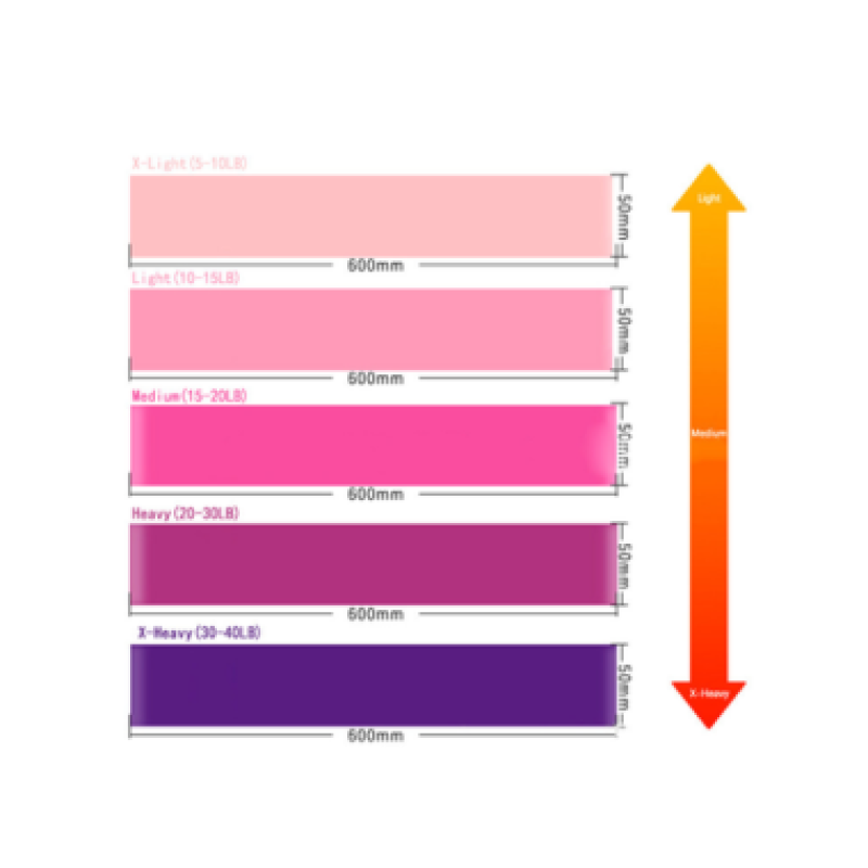 Resistance bands in five resistance levels with different widths and tensions